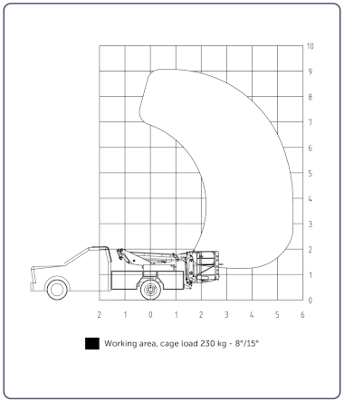 P110V
